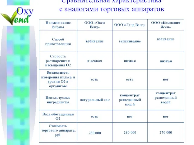 Сравнительная характеристика с аналогами торговых аппаратов