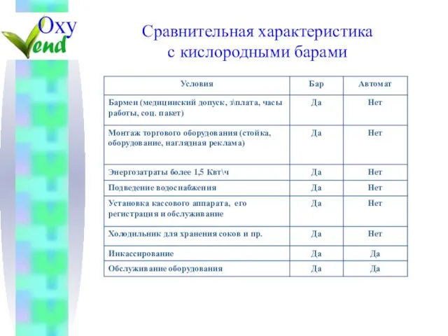 Сравнительная характеристика с кислородными барами