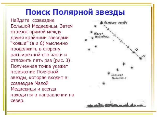 Поиск Полярной звезды Найдите созвездие Большой Медведицы. Затем отрезок прямой между двумя