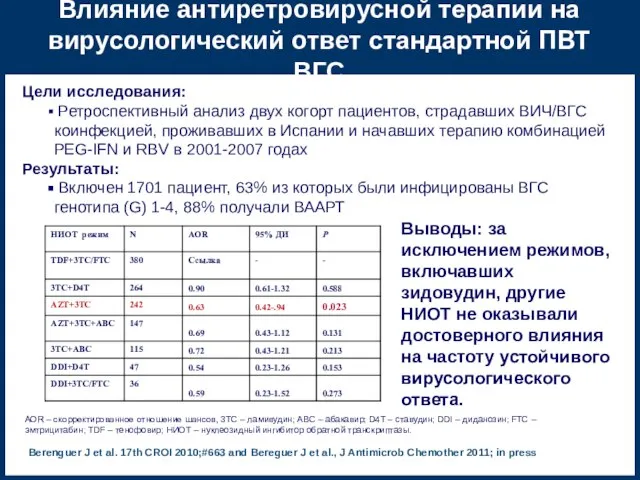 Влияние антиретровирусной терапии на вирусологический ответ стандартной ПВТ ВГС Berenguer J et