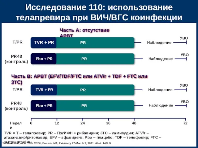 Исследование 110: использование телапревира при ВИЧ/ВГС коинфекции Часть A: отсутствие АРВТ Часть