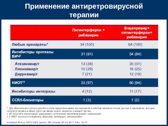 Применение антиретровирусной терапии * Для обеспечения слепого дизайна в этом продолжающемся исследовании