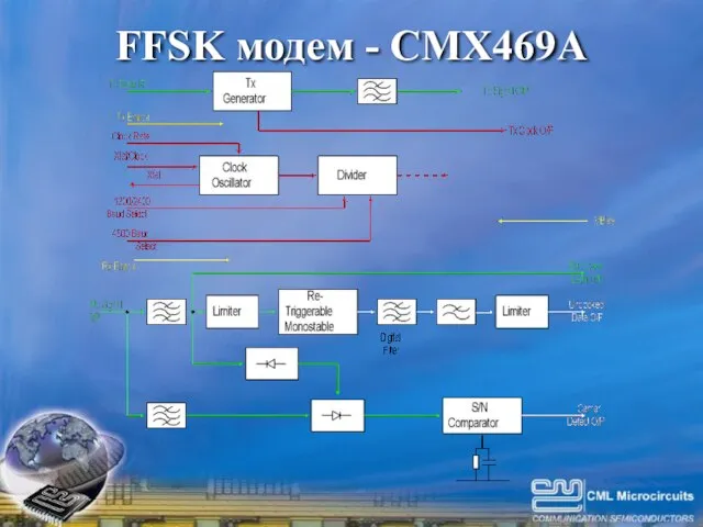 FFSK модем - CMX469A