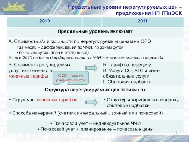 Предельные уровни нерегулируемых цен – предложения НП ГПиЭСК С 2011 года не устанавливаются