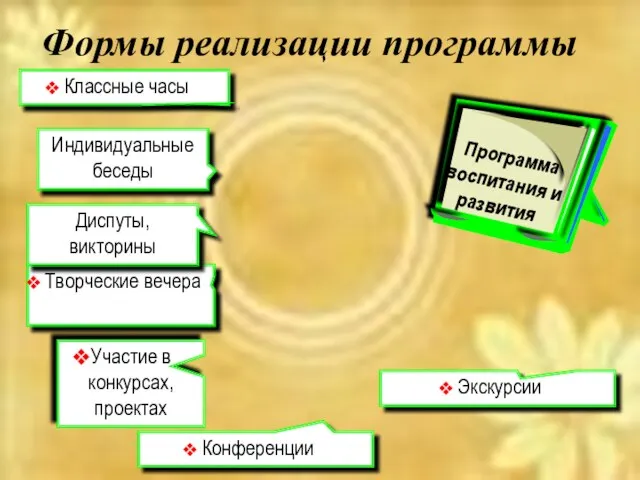 Творческие вечера Классные часы Индивидуальные беседы Участие в конкурсах, проектах Экскурсии Формы