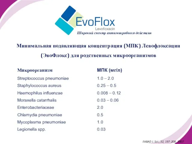 Минимальная подавляющая концентрация (МПК) Левофлоксацин (ЭвоФлокс) для родственных микроорганизмов FABAD J. Sci.,