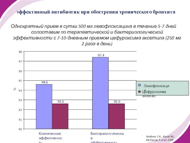 эффективный антибиотик при обострении хронического бронхита Однократный прием в сутки 500 мг