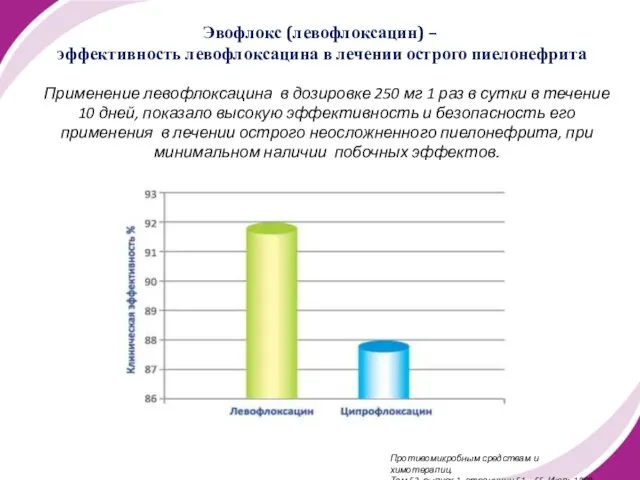 Эвофлокс (левофлоксацин) – эффективность левофлоксацина в лечении острого пиелонефрита Применение левофлоксацина в