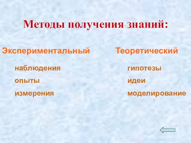 Методы получения знаний: Экспериментальный Теоретический наблюдения опыты измерения гипотезы идеи моделирование