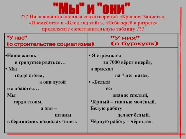 ??? На основании анализа стихотворений «Красная Зависть», «Посмеёмся» и «Блек энд уайт»,