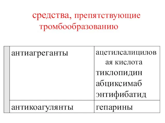 средства, препятствующие тромбообразованию