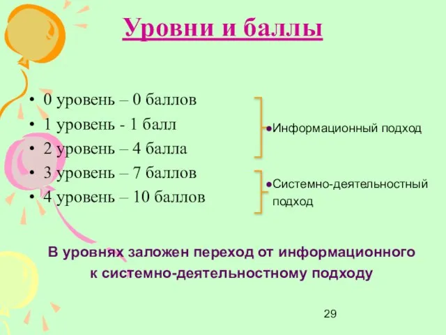 Уровни и баллы 0 уровень – 0 баллов 1 уровень - 1