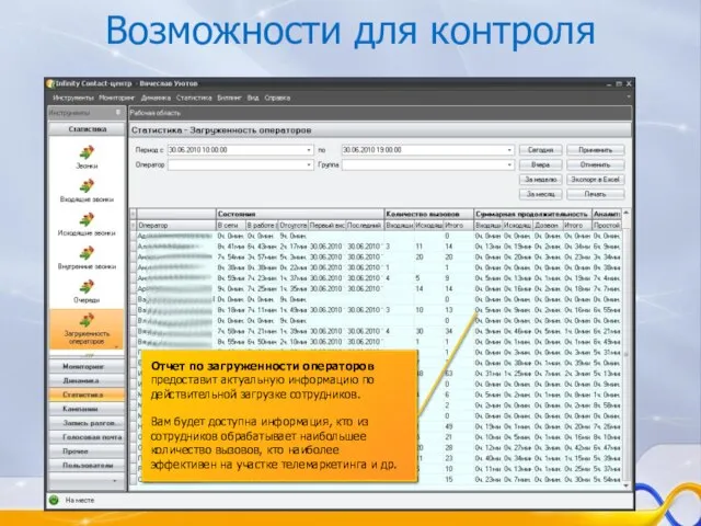 Возможности для контроля Отчет по загруженности операторов предоставит актуальную информацию по действительной