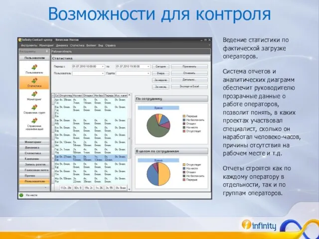 Возможности для контроля Ведение статистики по фактической загрузке операторов. Система отчетов и