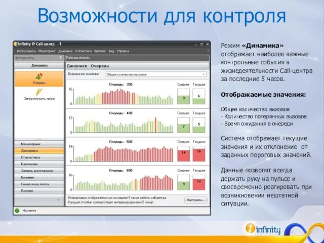 Возможности для контроля Режим «Динамика» отображает наиболее важные контрольные события в жизнедеятельности