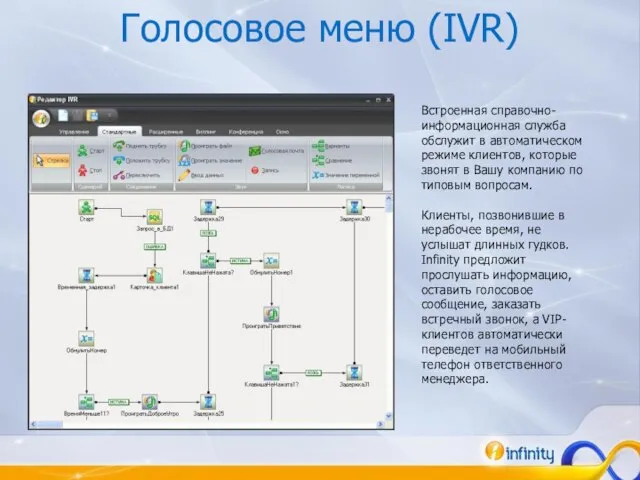 Голосовое меню (IVR) Встроенная справочно-информационная служба обслужит в автоматическом режиме клиентов, которые