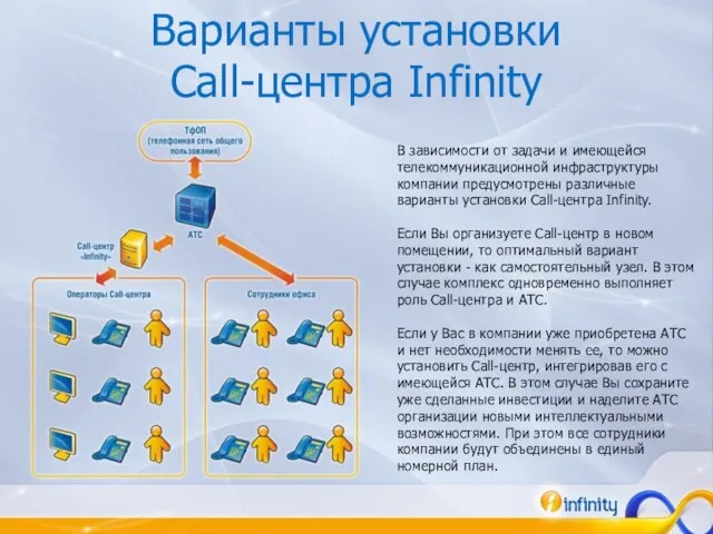Варианты установки Call-центра Infinity В зависимости от задачи и имеющейся телекоммуникационной инфраструктуры
