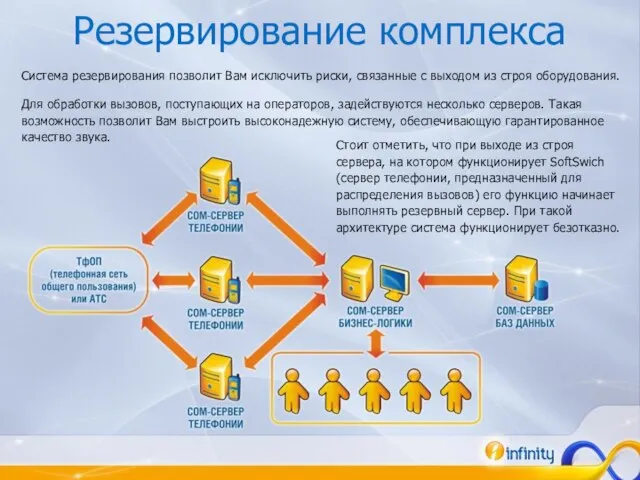 Резервирование комплекса Система резервирования позволит Вам исключить риски, связанные с выходом из