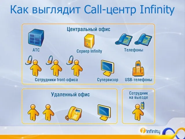 Как выглядит Call-центр Infinity