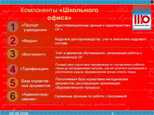 28.08.2006 Компоненты «Школьного офиса»