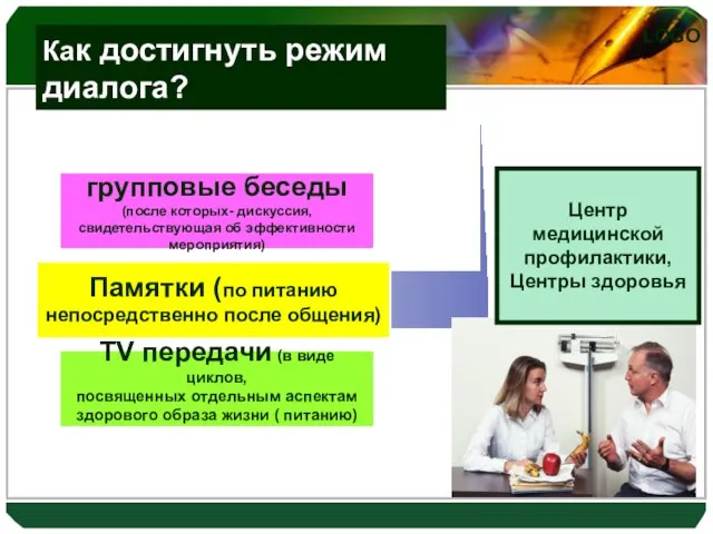 Diagram групповые беседы (после которых- дискуссия, свидетельствующая об эффективности мероприятия) Памятки (по