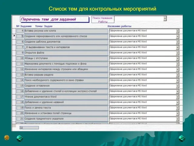 Список тем для контрольных мероприятий