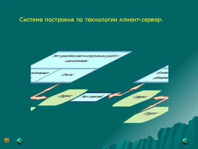 Система построена по технологии клиент-сервер.