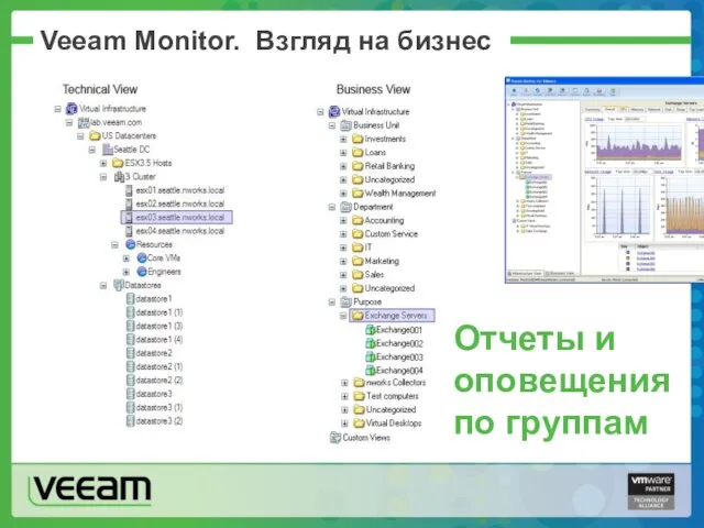 Veeam Monitor. Взгляд на бизнес Отчеты и оповещения по группам