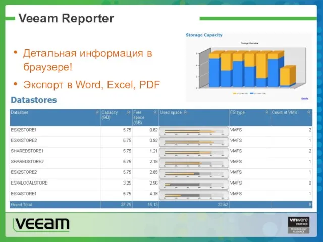 Детальная информация в браузере! Экспорт в Word, Excel, PDF Veeam Reporter