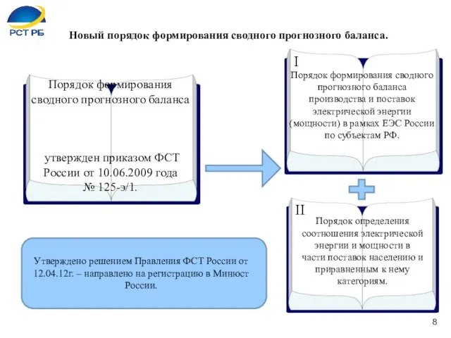 Новый порядок формирования сводного прогнозного баланса. Утверждено решением Правления ФСТ России от