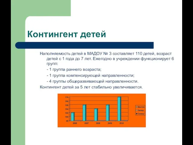 Контингент детей Наполняемость детей в МАДОУ № 3 составляет 110 детей, возраст