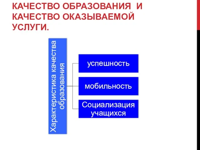 КАЧЕСТВО ОБРАЗОВАНИЯ И КАЧЕСТВО ОКАЗЫВАЕМОЙ УСЛУГИ.