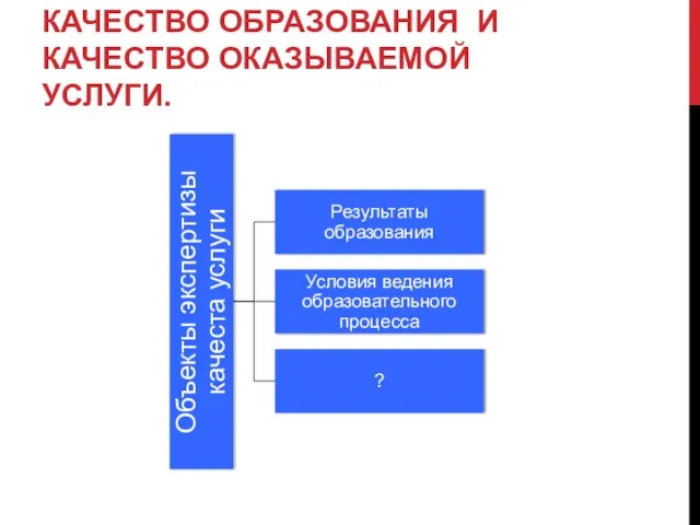 КАЧЕСТВО ОБРАЗОВАНИЯ И КАЧЕСТВО ОКАЗЫВАЕМОЙ УСЛУГИ.