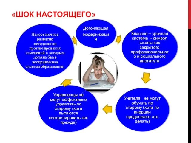 «ШОК НАСТОЯЩЕГО»