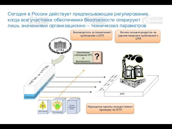 Сегодня в России действует предписывающее регулирование, когда все участники обеспечения безопасности оперируют