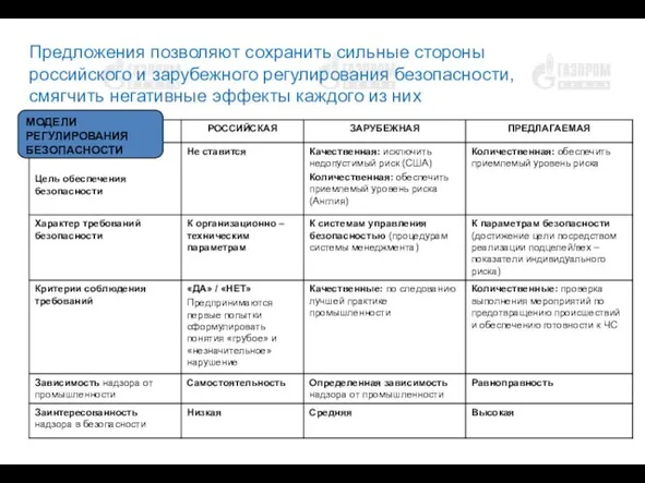 Предложения позволяют сохранить сильные стороны российского и зарубежного регулирования безопасности, смягчить негативные