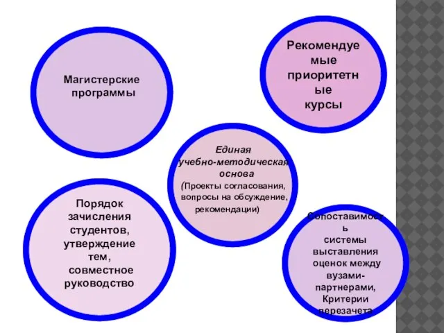 Магистерские программы Рекомендуемые приоритетные курсы Порядок зачисления студентов, утверждение тем, совместное руководство