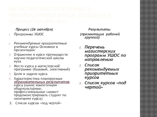 МАГИСТЕРСКИЕ ПРОГРАММЫ И РЕКОМЕНДУЕМЫЕ КУРСЫ (СОЗДАЕТСЯ РАБОЧАЯ ГРУППА №1) Процесс (26 октября)