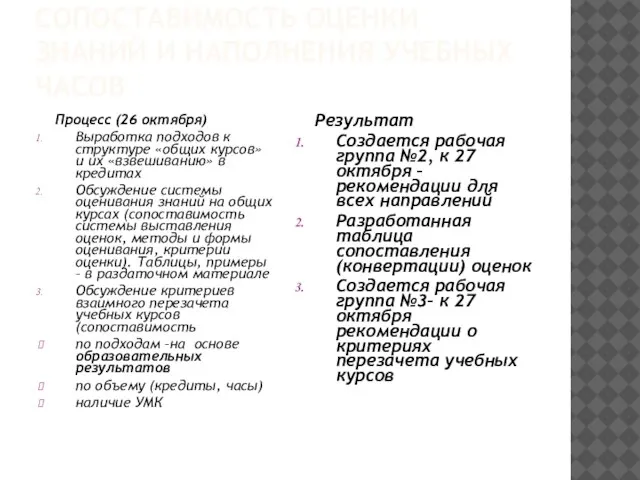 СОПОСТАВИМОСТЬ ОЦЕНКИ ЗНАНИЙ И НАПОЛНЕНИЯ УЧЕБНЫХ ЧАСОВ Процесс (26 октября) Выработка подходов