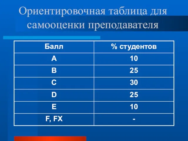 Ориентировочная таблица для самооценки преподавателя