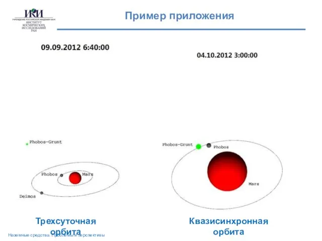 Пример приложения Трехсуточная орбита Квазисинхронная орбита Наземные средства. Проблемы и перспективы