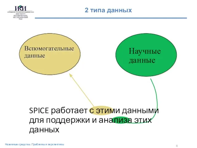 SPICE работает с этими данными для поддержки и анализа этих данных 2