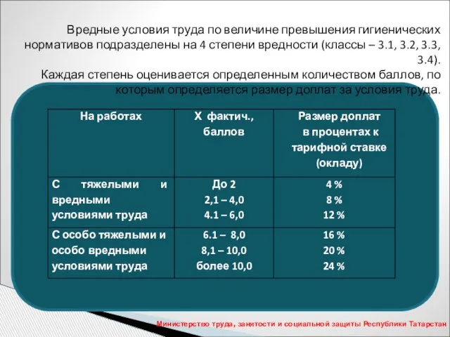 Вредные условия труда по величине превышения гигиенических нормативов подразделены на 4 степени