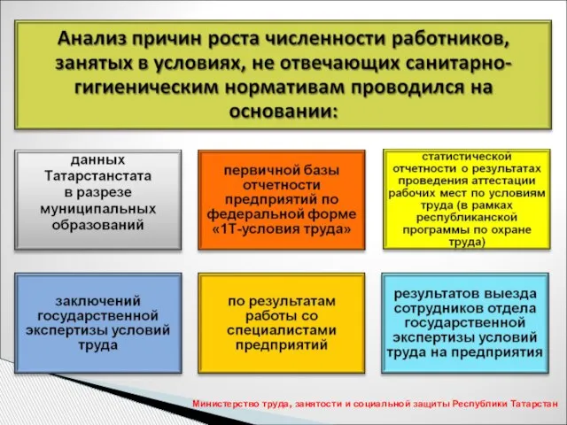 Министерство труда, занятости и социальной защиты Республики Татарстан