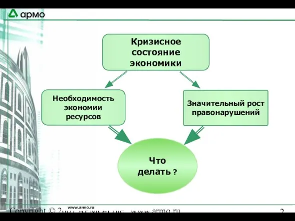 Copyright © 2007 АРМО-Line www.armo.ru Значительный рост правонарушений Кризисное состояние экономики Необходимость