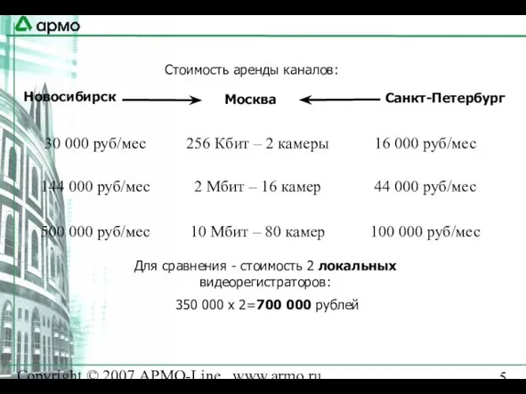 Copyright © 2007 АРМО-Line www.armo.ru Москва Санкт-Петербург Новосибирск Стоимость аренды каналов: Для