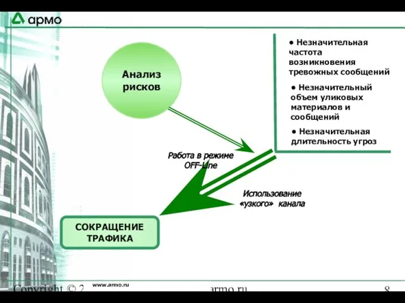 Copyright © 2007 АРМО-Line www.armo.ru СОКРАЩЕНИЕ ТРАФИКА • Незначительная частота возникновения тревожных