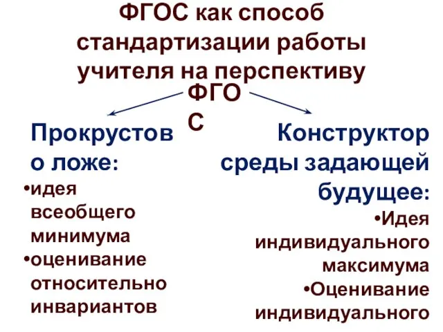 ФГОС как способ стандартизации работы учителя на перспективу ФГОС Прокрустово ложе: идея