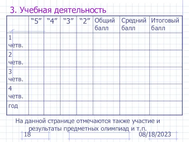 08/18/2023 3. Учебная деятельность На данной странице отмечаются также участие и результаты предметных олимпиад и т.п.