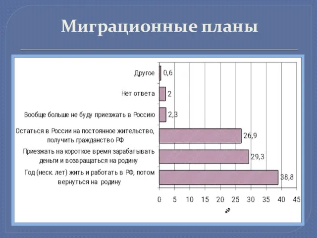 Миграционные планы